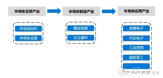 2024-2030年全球及我国半导体分立器件行业市场监测(图1)