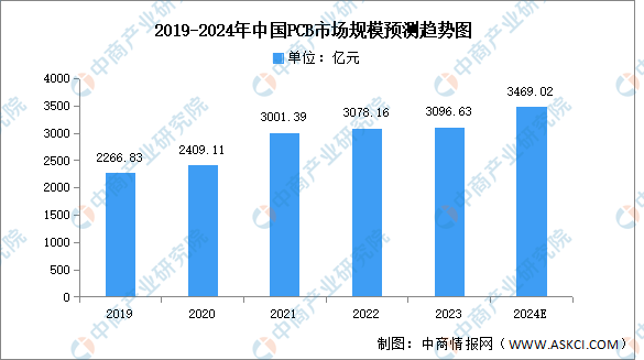 2024年中国OLED产业链图谱研究分析（附产业链全景图）(图1)