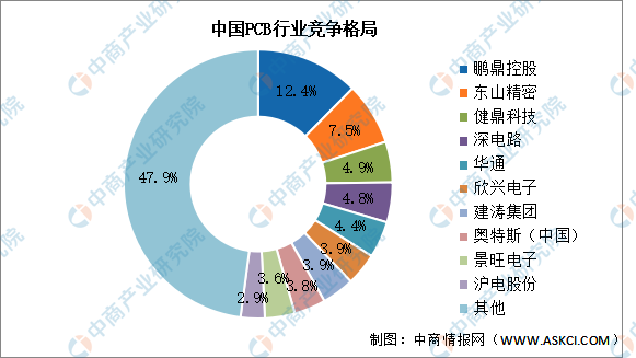 2024年中国OLED产业链图谱研究分析（附产业链全景图）(图2)