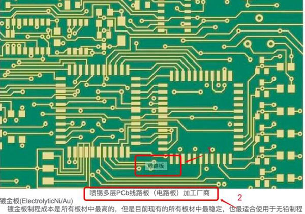 新股上市之万源通：专注PCB电路板汽车智能化趋势推动PCB需求提升(图1)