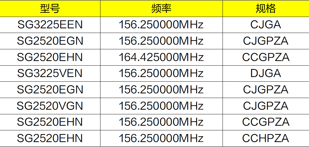 爱普生电子元器件：满足AI时代数据中心设备新需求(图5)