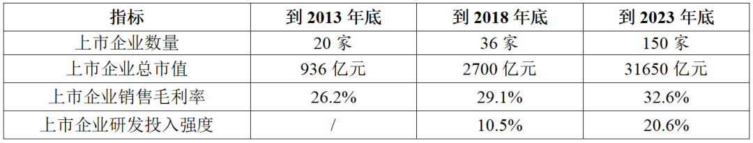 “中国芯”产业的十年历程和国内集成电路区域发展研究（上篇）(图1)