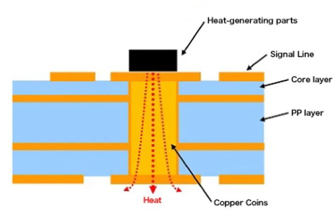 日企开发全新 PCB 设计可以将散热提高 55 倍用于太空场景等(图2)