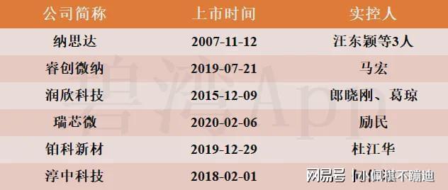 ASIC芯片概念龙头公司-研发实力大比拼：铂科新材、瑞芯微(图2)