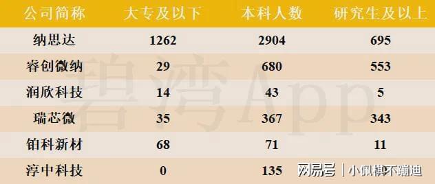 ASIC芯片概念龙头公司-研发实力大比拼：铂科新材、瑞芯微(图5)