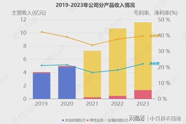 ASIC芯片概念龙头公司-研发实力大比拼：铂科新材、瑞芯微(图9)