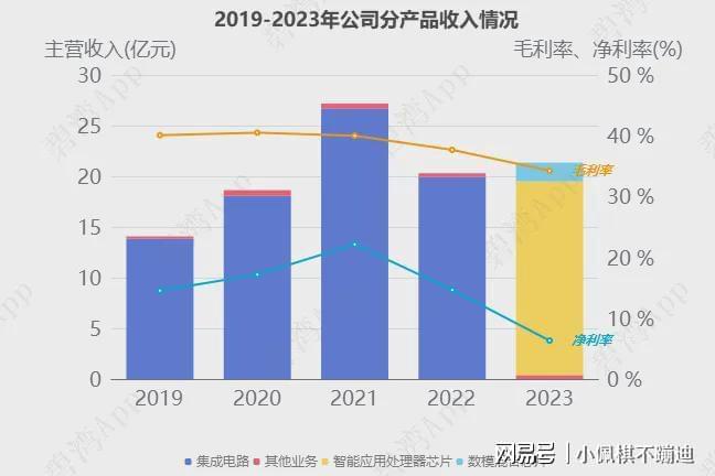 ASIC芯片概念龙头公司-研发实力大比拼：铂科新材、瑞芯微(图10)