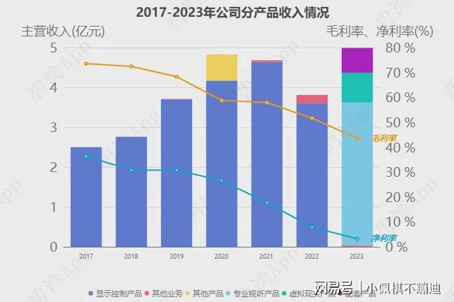 ASIC芯片概念龙头公司-研发实力大比拼：铂科新材、瑞芯微(图11)