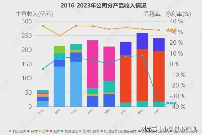 ASIC芯片概念龙头公司-研发实力大比拼：铂科新材、瑞芯微(图12)