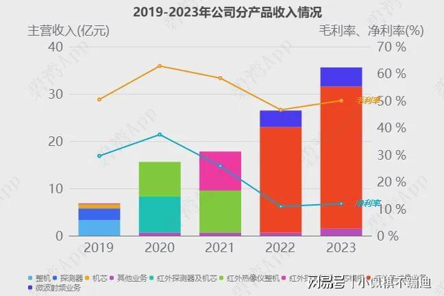 ASIC芯片概念龙头公司-研发实力大比拼：铂科新材、瑞芯微(图13)