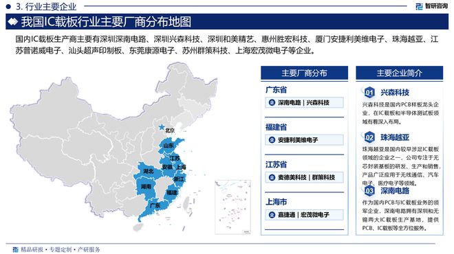 中国IC载板行业发展环境、市场运行态势及投资潜力分析报告(图4)