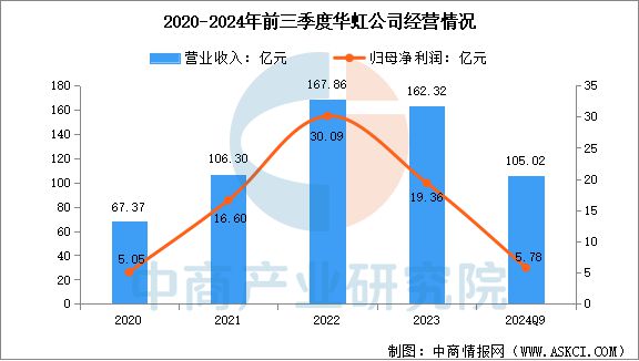 2025年中国晶圆代工行业市场前景预测研究报告(图10)