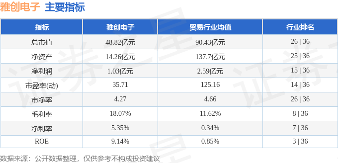 股票行情快报：雅创电子（301099）2月12日主力资金净卖出35712万元(图2)