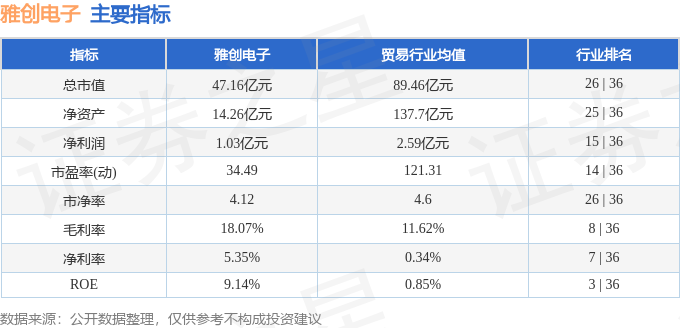 雅创电子（301099）2月13日主力资金净卖出69268万元(图3)