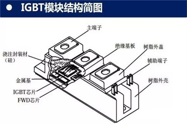 咱们造车 真能不用美国芯片吗(图6)