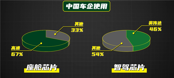 咱们造车 真能不用美国芯片吗(图8)