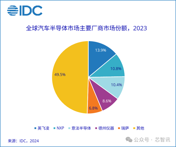 咱们造车 真能不用美国芯片吗(图9)