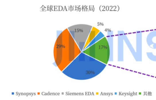 咱们造车 真能不用美国芯片吗(图16)