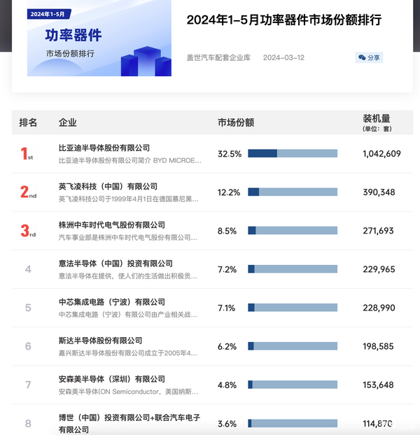 咱们造车 真能不用美国芯片吗(图19)