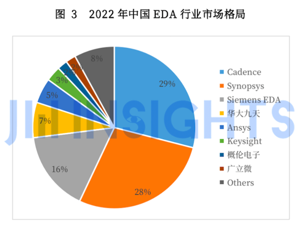 咱们造车 真能不用美国芯片吗(图17)