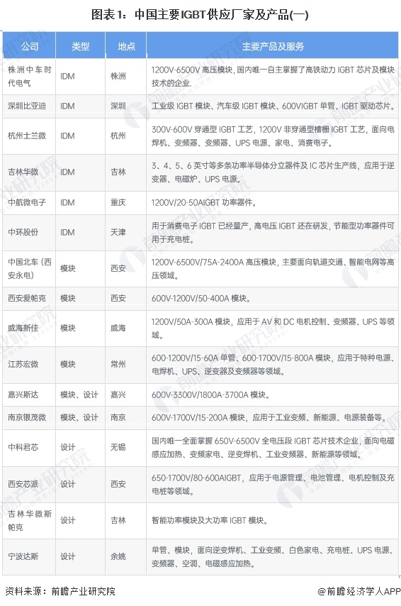 2024年中国工业自动化行业半导体元器件供给分析 自主供应能力有待加强（组图）(图1)