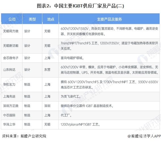 2024年中国工业自动化行业半导体元器件供给分析 自主供应能力有待加强（组图）(图2)