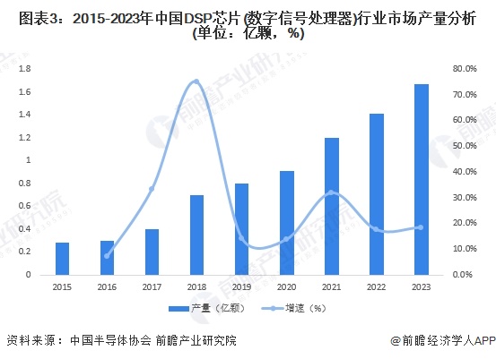 2024年中国工业自动化行业半导体元器件供给分析 自主供应能力有待加强（组图）(图3)