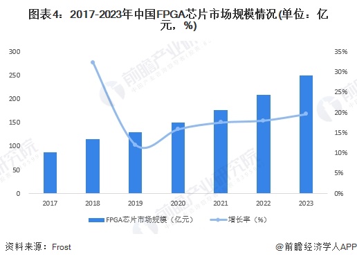 2024年中国工业自动化行业半导体元器件供给分析 自主供应能力有待加强（组图）(图4)