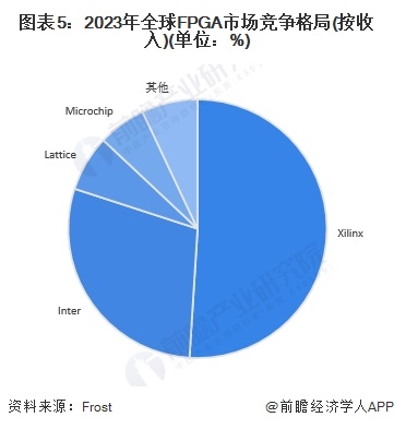 2024年中国工业自动化行业半导体元器件供给分析 自主供应能力有待加强（组图）(图5)