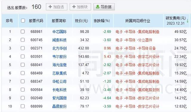 他稳居中国民营企业家C位王传福和雷军都挨着坐两旁(图7)