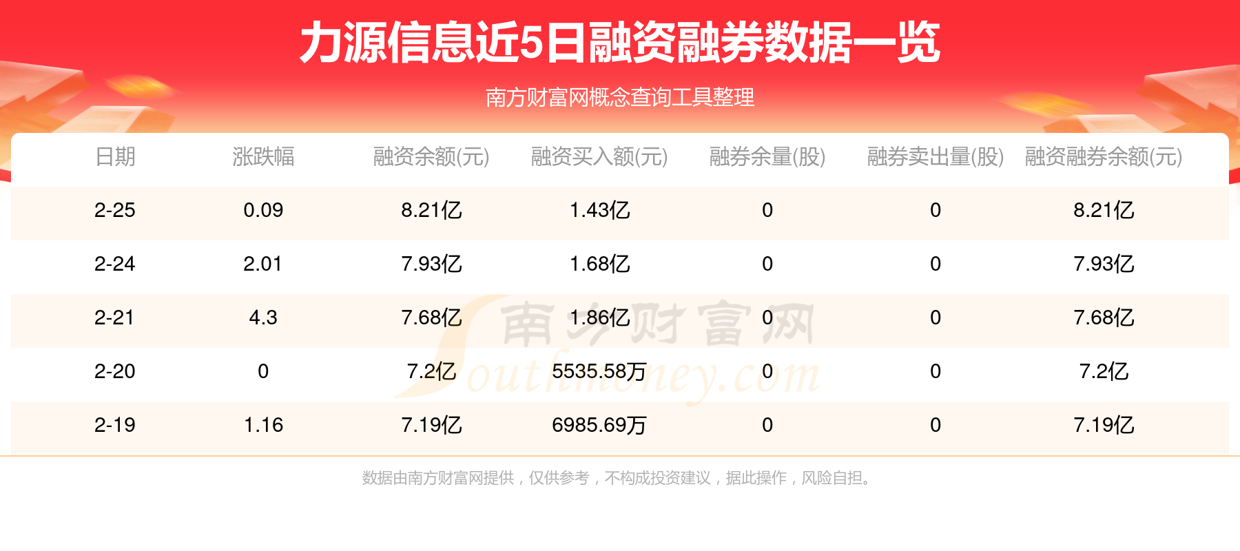 力源信息2月26日主力资金净流出759805万元(图2)