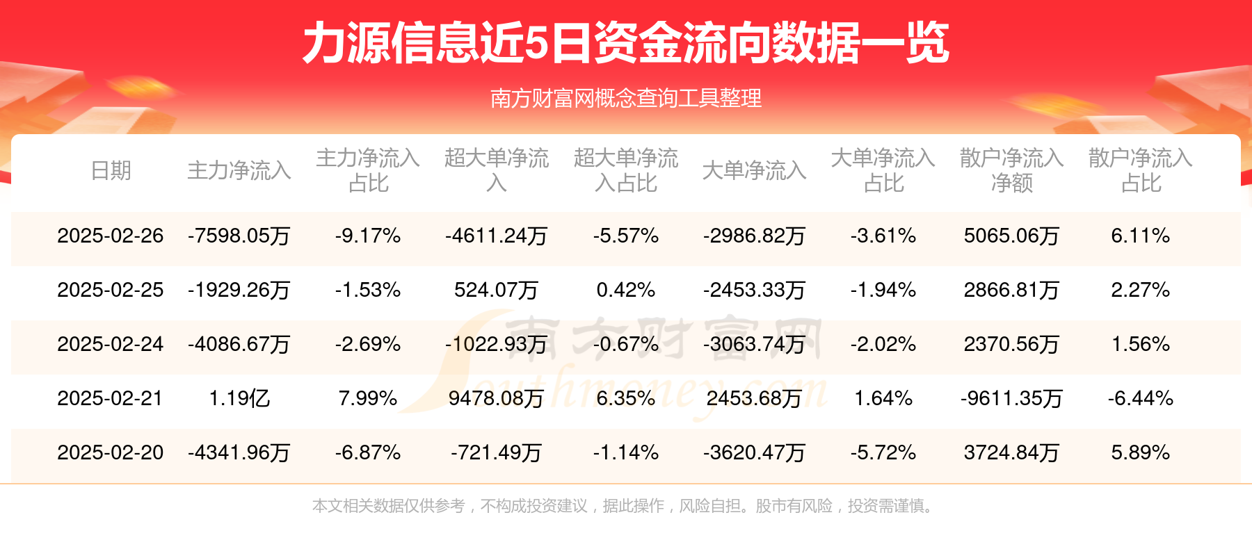 力源信息2月26日主力资金净流出759805万元(图1)