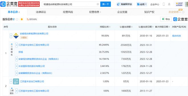 蓝丰生化等投资成立新能源科技公司含半导体相关业务(图2)