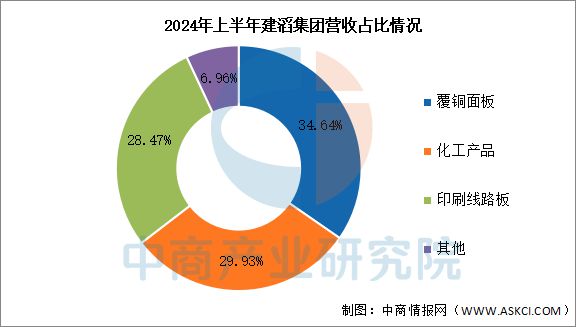 2025年中国PCB行业市场前景预测研究报告(图13)