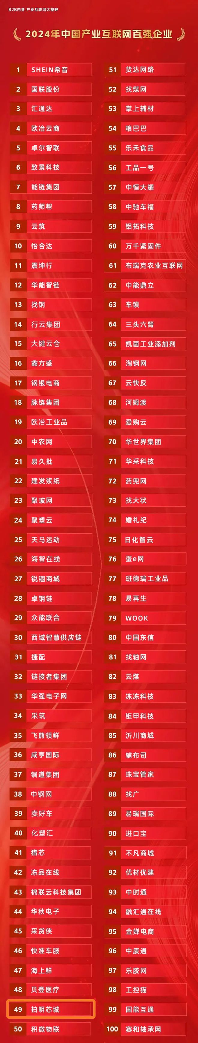 拍明芯城荣膺《2024年中国产业互联网百强企业领军人物》双料大奖(图3)