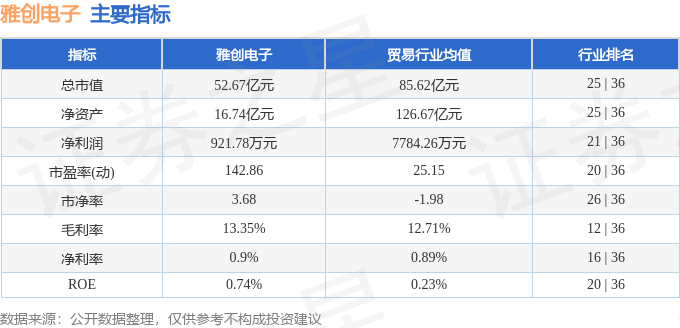 股票行情快报：雅创电子（301099）4月29日主力资金净卖出42313万元(图2)